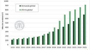 A partir de la creciente demanda china sube la cotización del litio A partir de la creciente demanda china sube la cotización del litio