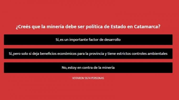 Catamarca: La ancha avenida del medio en minería Catamarca: La ancha avenida del medio en minería