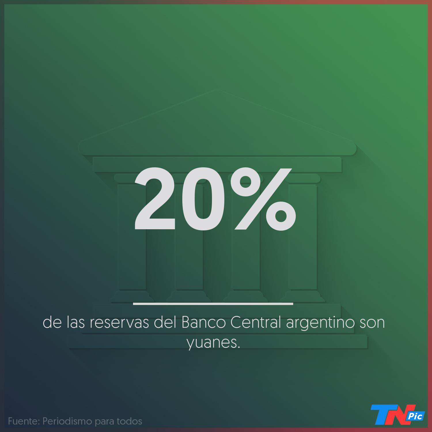 Del financiamiento en la obra pública hasta importación de alimentos: cómo impactan las inversiones chinas en el país