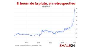 Chubut/Duerme un gigante: la plata toca máximo histórico mientras el Proyecto Navidad aguarda su momento