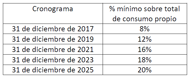 Catamarca: Minera Alumbrera reduce su huella de carbono Catamarca: Minera Alumbrera reduce su huella de carbono