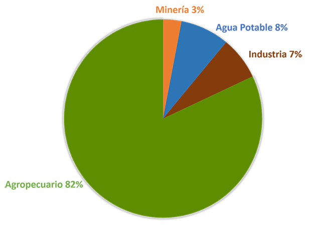 Datos y no relatos: cuánta agua usa el mayor productor de cobre del mundo Datos y no relatos: cuánta agua usa el mayor productor de cobre del mundo