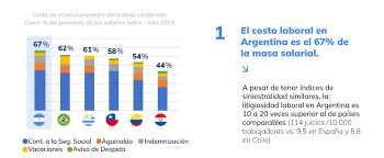 De la mano de Vaca Muerta y la minería, el sector metalúrgico podría sumar US$ 7.400 millones por año a la economía argentina De la mano de Vaca Muerta y la minería, el sector metalúrgico podría sumar US$ 7.400 millones por año a la economía argentina