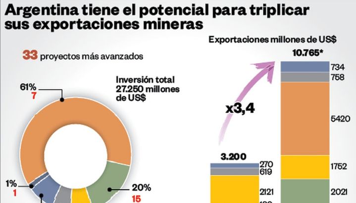 El plan minero de Nación saldrá a la luz en días El plan minero de Nación saldrá a la luz en días