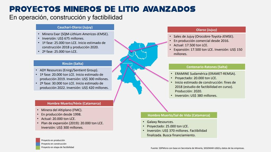 En Argentina hay 23 proyectos para extraer el "oro blanco"