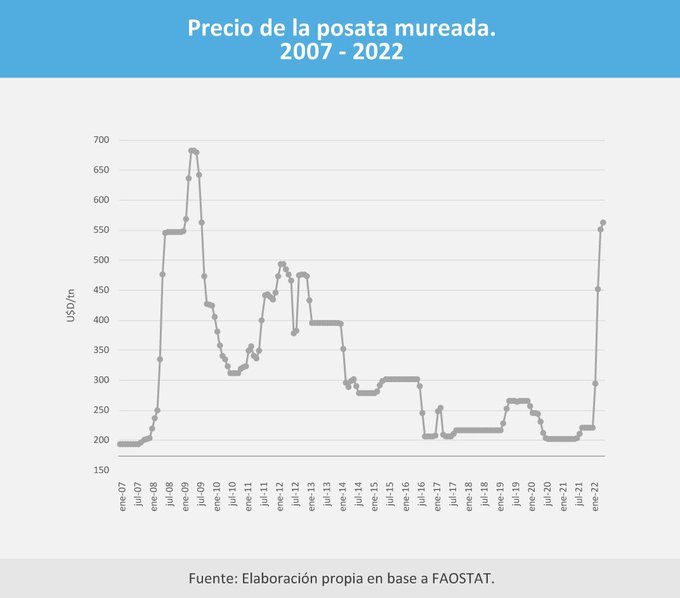 Enzo Araya destacó la gran oportunidad que tiene Argentina en convertirse en un proveedor mundial de potasio Enzo Araya destacó la gran oportunidad que tiene Argentina en convertirse en un proveedor mundial de potasio