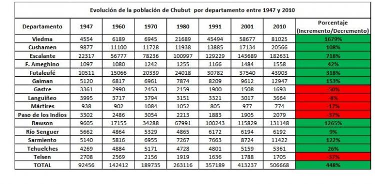 Ingenieros y geólogos realizaron consideraciones y comentarios al Informe Mesa Técnica Zonificación CENPAT Ingenieros y geólogos realizaron consideraciones y comentarios al Informe Mesa Técnica Zonificación CENPAT