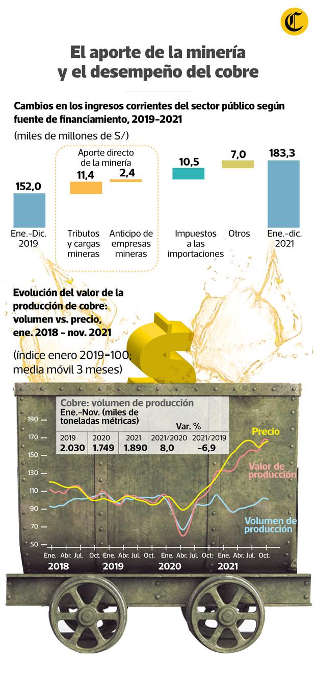 IPE: ¿Por qué el Perú no aprovecha los altos precios de los metales? IPE: ¿Por qué el Perú no aprovecha los altos precios de los metales?