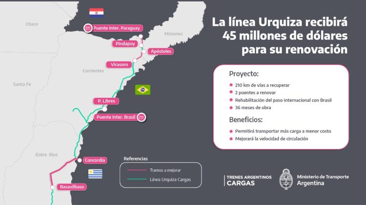 La línea Urquiza de carga recibirá 45 millones de dólares para mejorar 210 kilómetros de vías La línea Urquiza de carga recibirá 45 millones de dólares para mejorar 210 kilómetros de vías