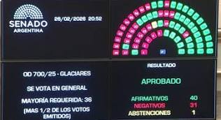 Para CAEM la modificación a la Ley de Glaciares "fortalece la protección de los recursos hídricos y habilita el desarrollo responsable"