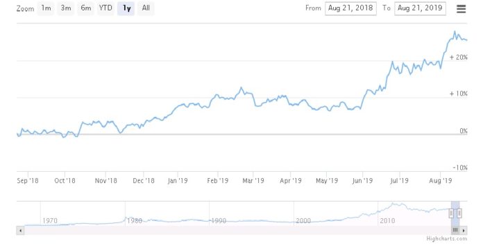 Precio del oro explota y es la inversión estrella, pero ¿es fácil comprar desde Argentina?: esto revelan expertos Precio del oro explota y es la inversión estrella, pero ¿es fácil comprar desde Argentina?: esto revelan expertos