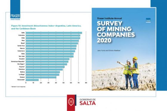 Salta califica primera a nivel país y Sudamérica en mejores condiciones para invertir en minería Salta califica primera a nivel país y Sudamérica en mejores condiciones para invertir en minería