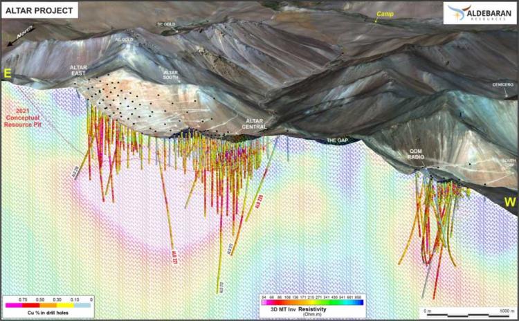 San Juan: comenzó una nueva perforación uno de los proyectos de cobre más grandes del país San Juan: comenzó una nueva perforación uno de los proyectos de cobre más grandes del país