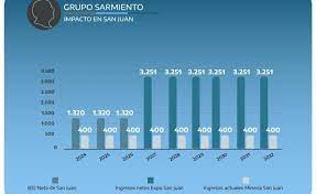 San Juan: Triunfo de la oposición, hacia dónde irá la minería sanjuanina San Juan: Triunfo de la oposición, hacia dónde irá la minería sanjuanina