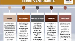 Santa Cruz: CAPROMISA y Cerro Vanguardia fortalecen vínculos en favor del desarrollo minero en la provincia Santa Cruz: CAPROMISA y Cerro Vanguardia fortalecen vínculos en favor del desarrollo minero en la provincia