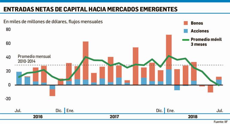 Inversores en la encrucijada: ¿Será al final un tiro en el pie?
